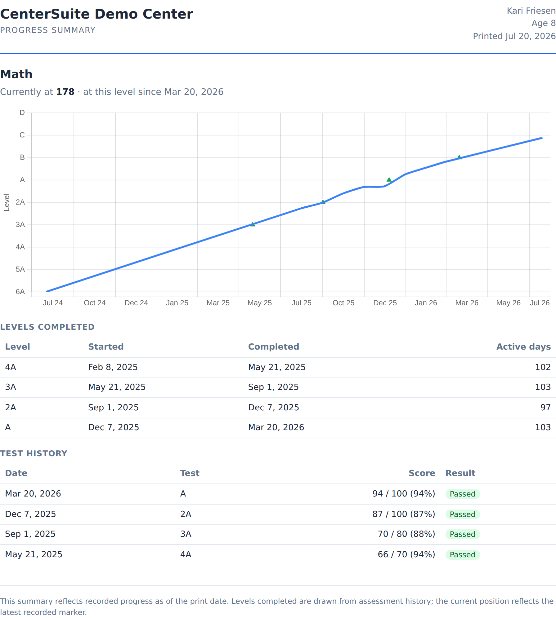A student progress report in CenterSuite