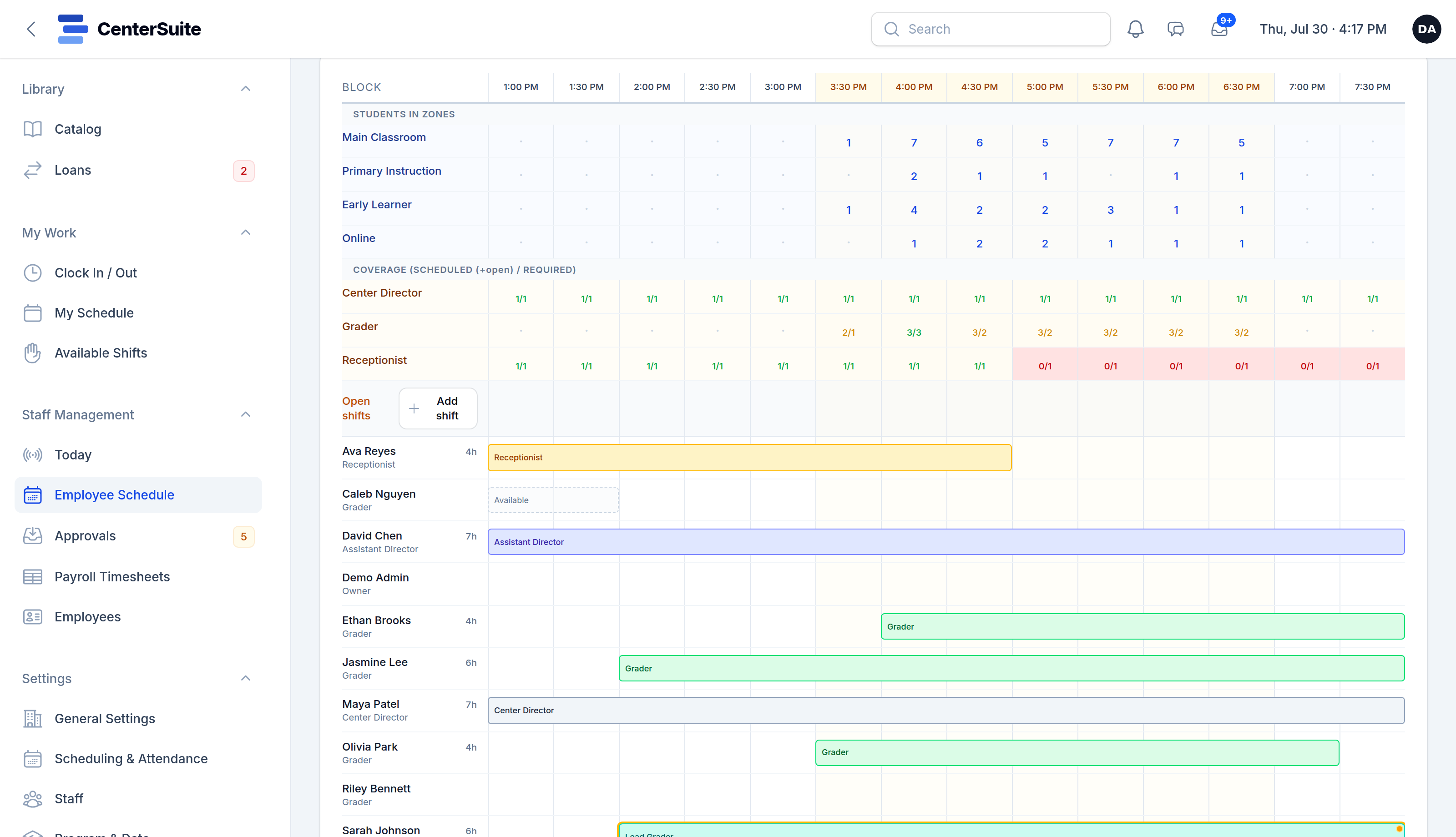 A single day of the staff schedule with coverage per position